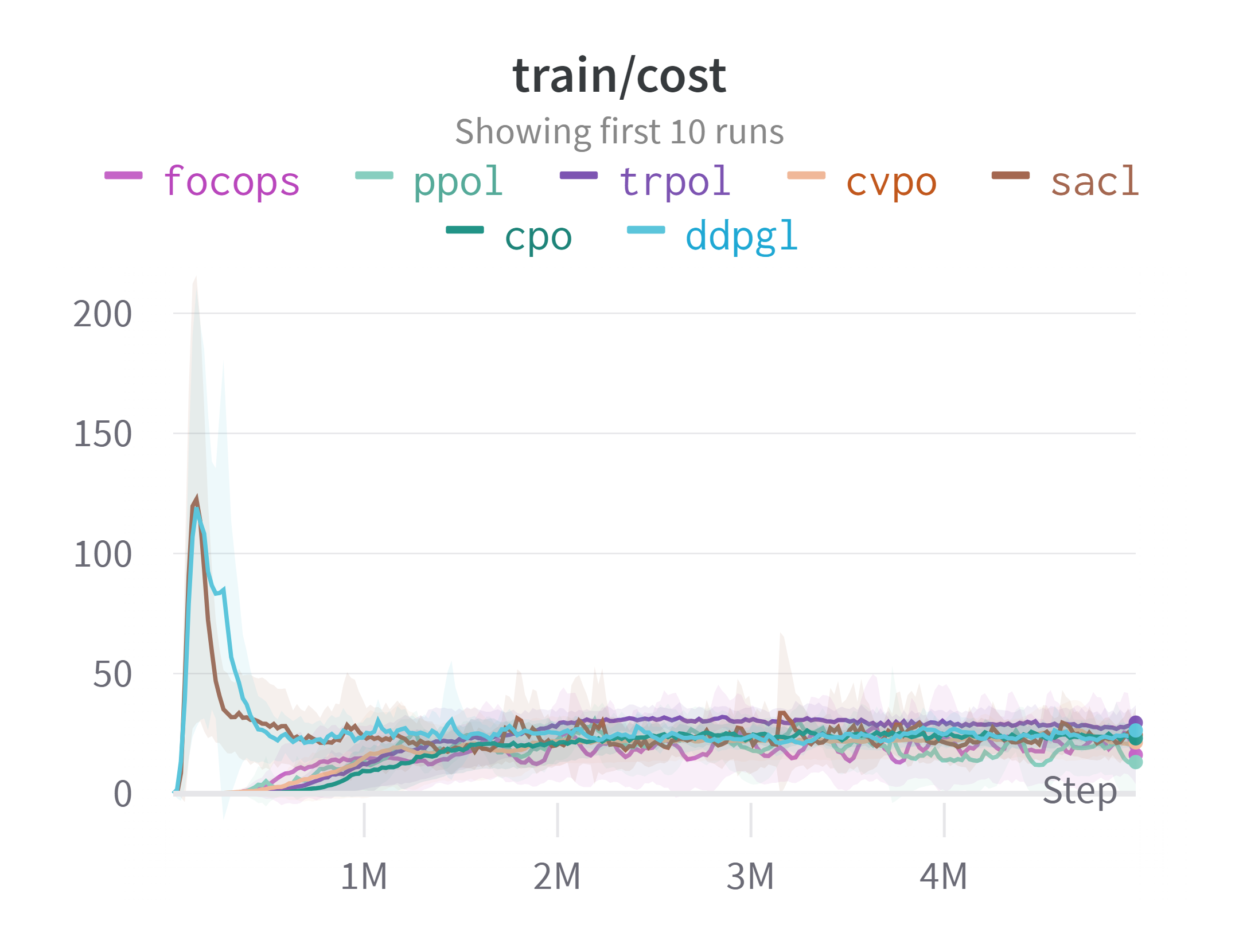 Cost image