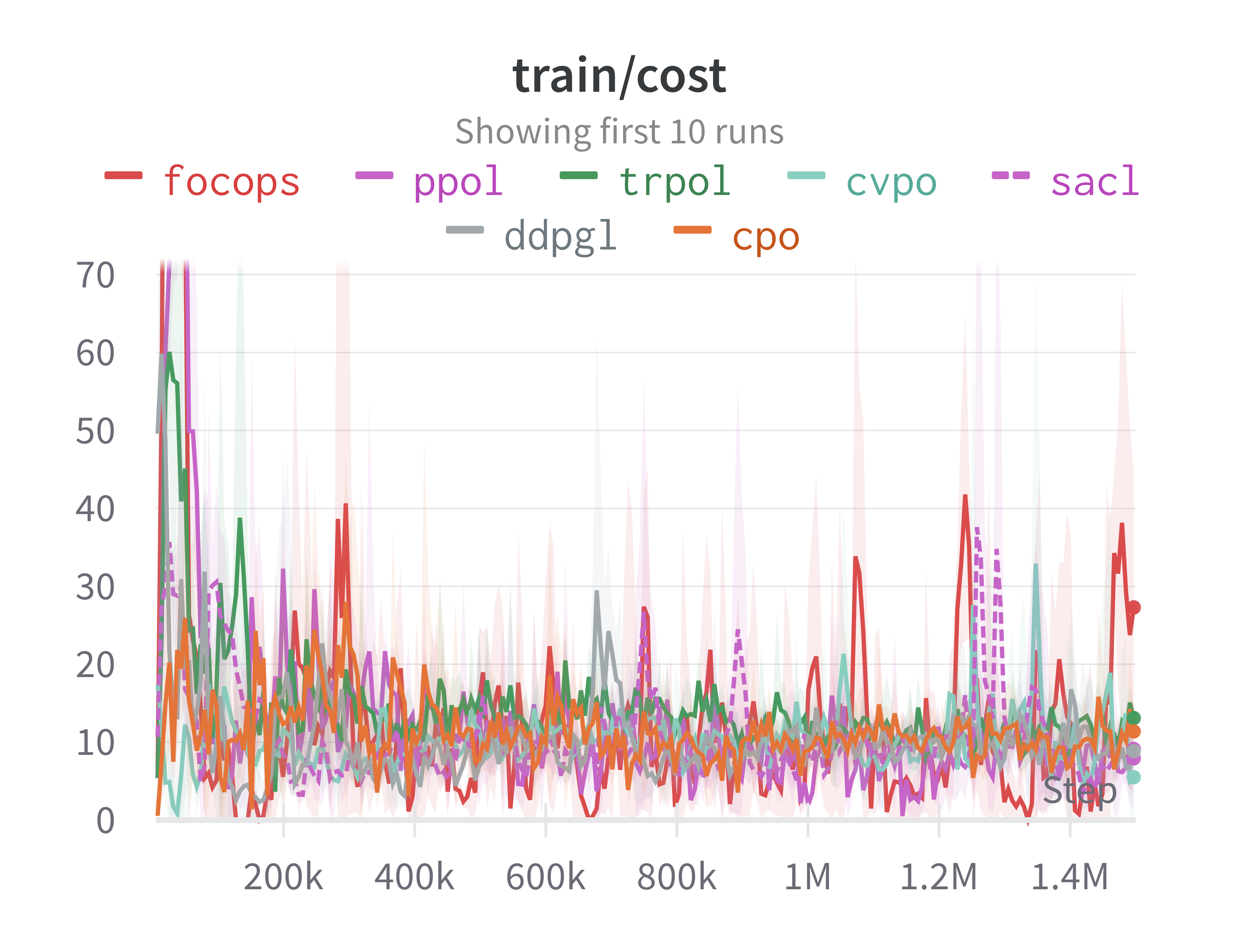 Cost image