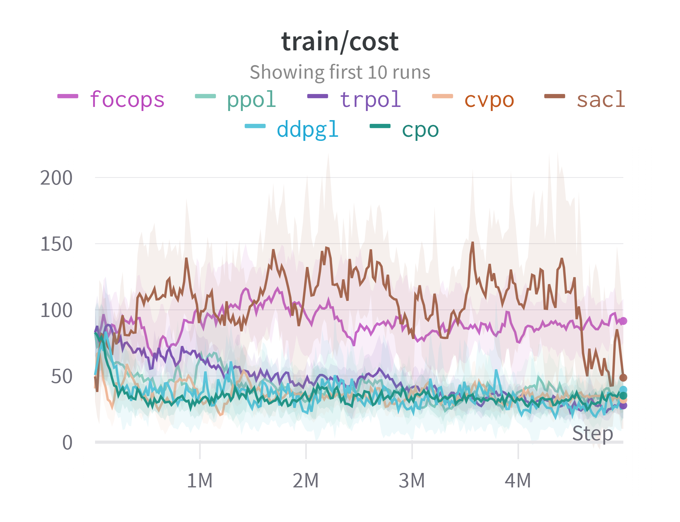 Cost image